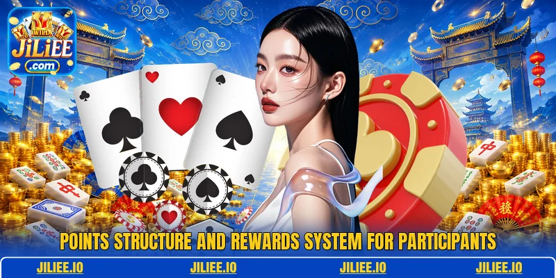 Points structure and rewards system for participants